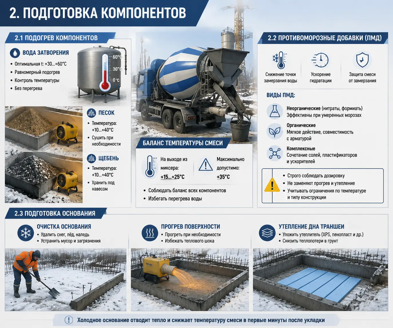 Противоморозные добавки